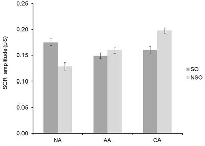 Autonomic Reactivity to Arousing Stimuli with Social and Non-social Relevance in Alexithymia